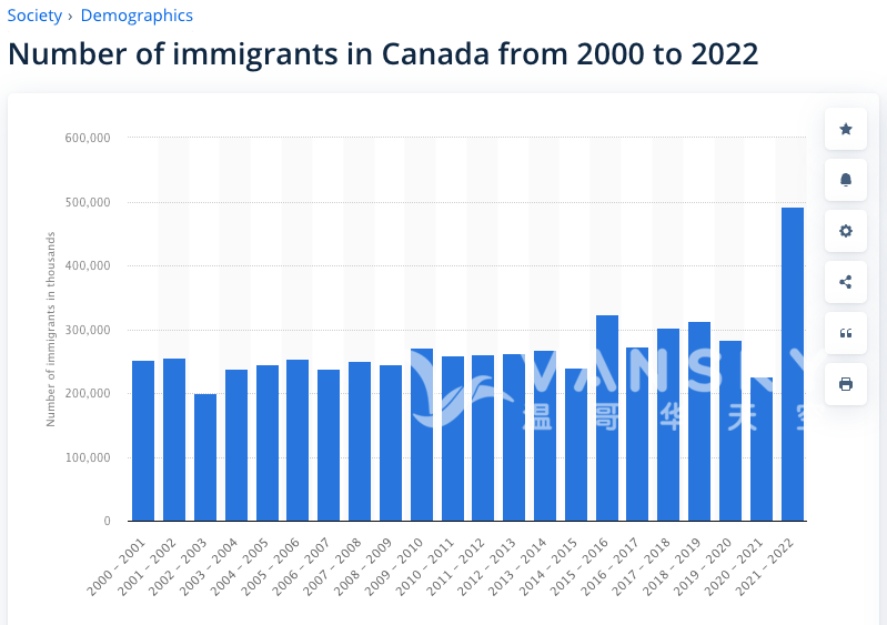 230906134655_Number of immigrants.png